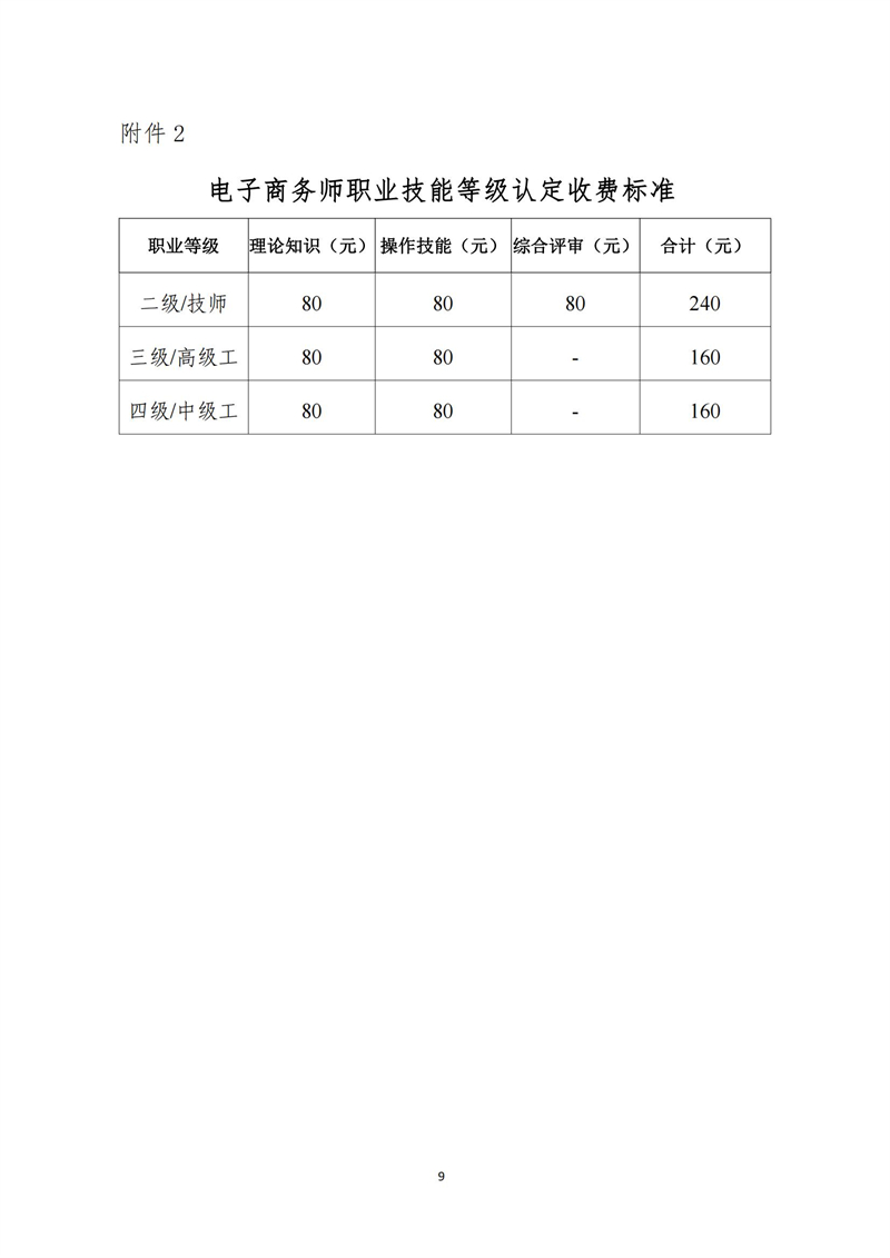 关于开展电子商务师职业技能等级认定工作的通知（中教培〔2023〕25号）_08.jpg