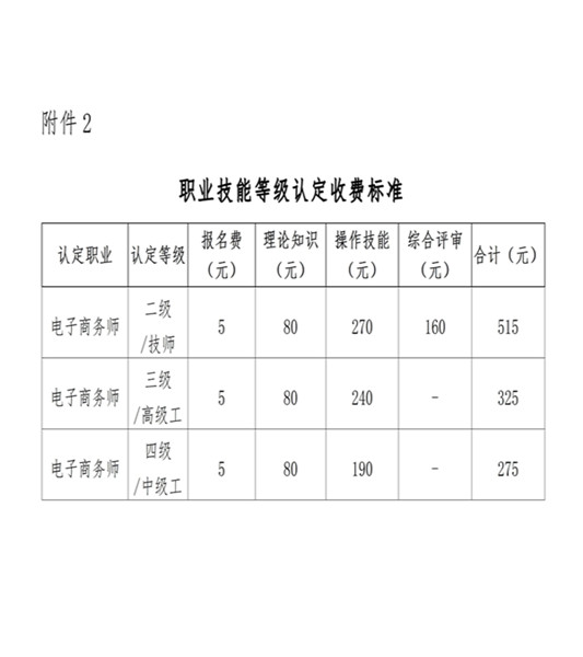 1715823029818036390.jpg 关于开展雄安新区电子商务师二级、三级、四级职业技能等级认定工作的通知(中教培〔2024〕xx号)_10_副本.jpg